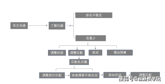 BOB全站雕塑美丽靓丽由己——医美行业搜狗实战案例(图5)