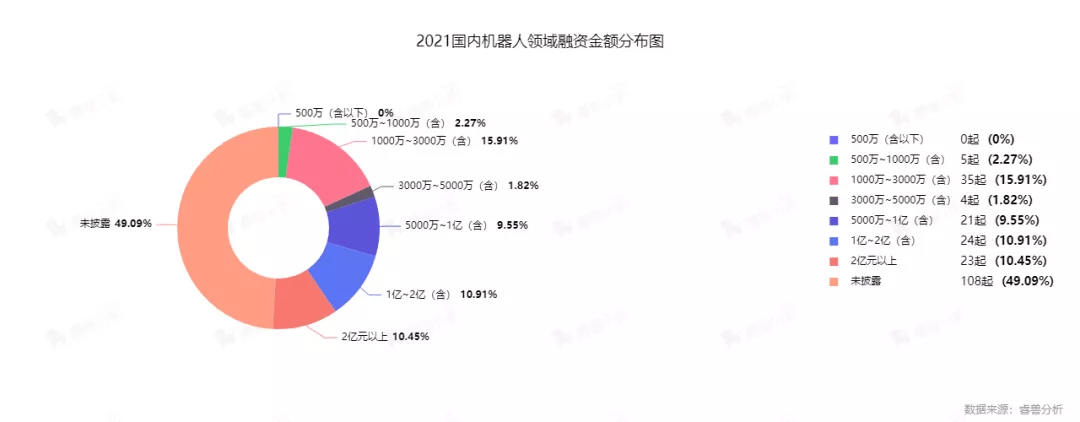 市场规模突破300亿，机构、大厂纷纷布局，国产服务机器人崛起丨睿兽分析