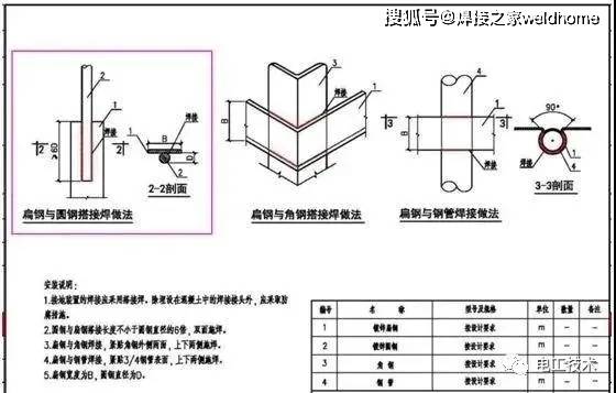 接地预埋钢板焊接方法图片