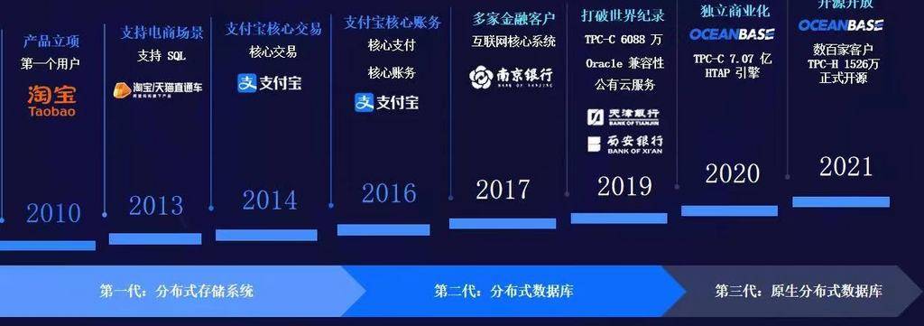 节点|OceanBase，走入原生分布式数据库的无人区