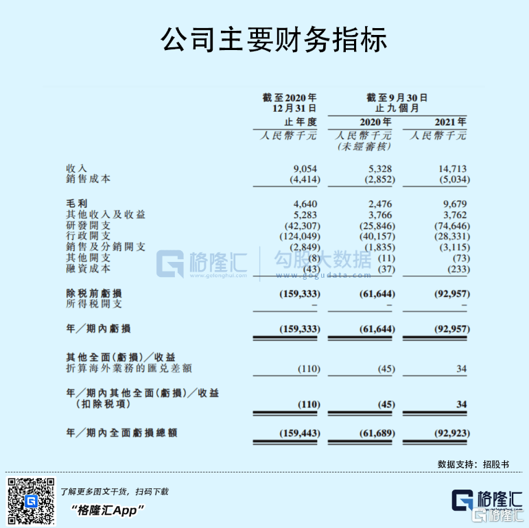 生物|想做肿瘤克星，这家急着上市的医械公司还不够格