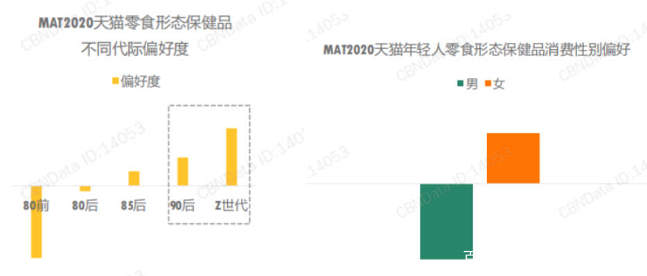 补充|健康消费“新”态度下，如何打造满足需求的健康解决方案