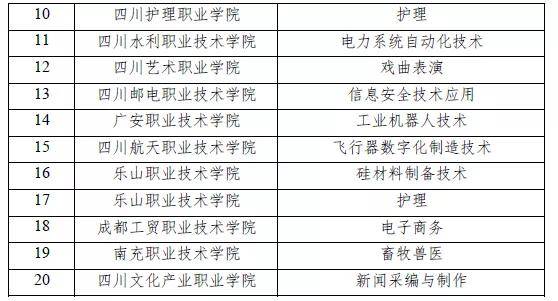 單招60問專業不會選這份參考指南你可收好了