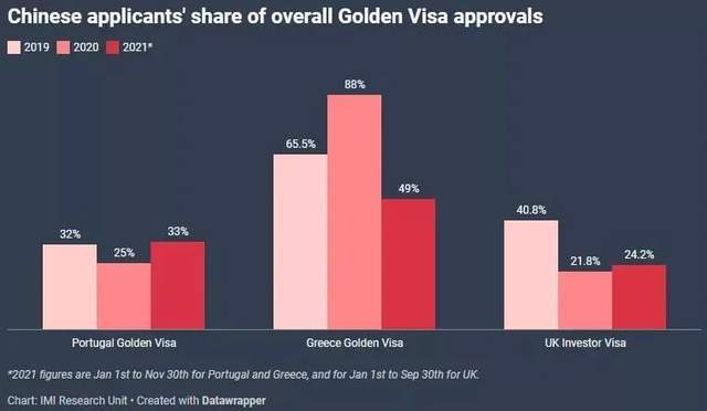 移民港：盘点2021年各国移民数据中国投资者成欧洲最大谈球吧体育投资群体(图7)