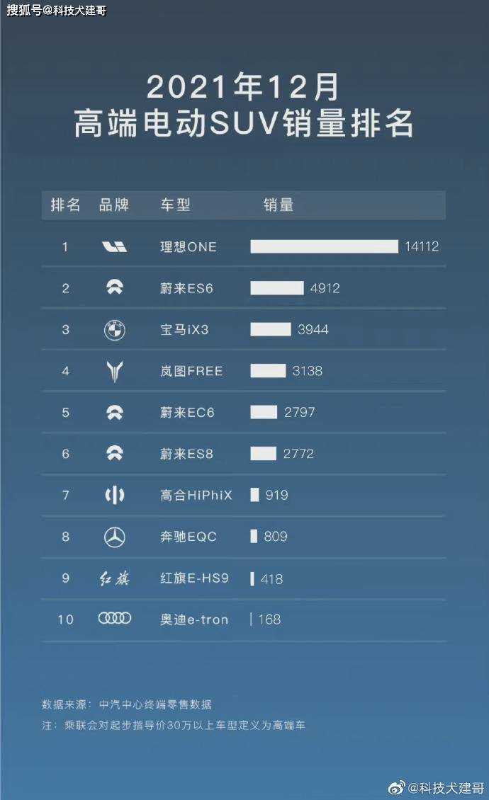 理想one品控堪忧 大v爆料刚买新车要换半轴方向盘歪 行驶震动 车辆 发电机 驱动 理想one品控堪忧 大v爆料刚买新车要换半轴方向盘歪 行驶震动 车辆 发电机 驱动