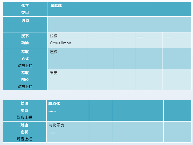 调香师证考试分_调香师认证考试_调香师证书怎么考