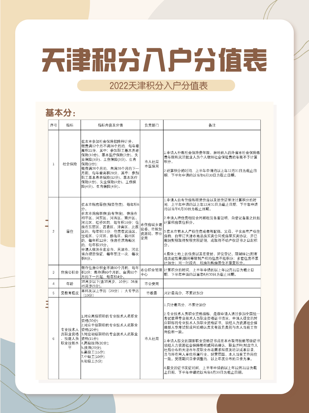 成年子女可以投靠父母迁户口吗？ 上海公共户口孩子怎么落户