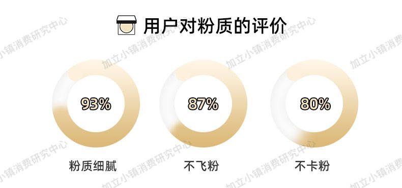 毛戈毛戈平光感柔润蜜粉 解决冬日定妆困扰