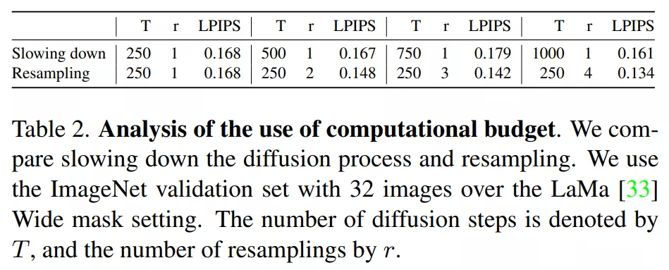 戴上口罩都能还原，用去噪扩散概率模型修复图像，效果「真」极了