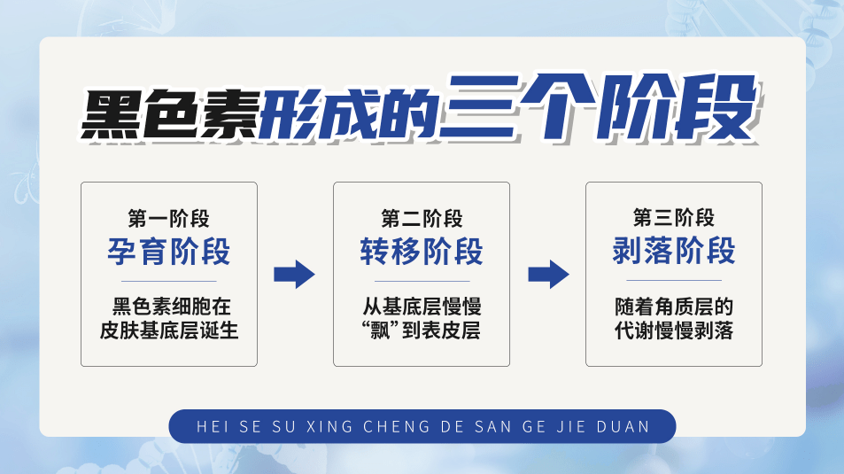 科技解密美肤黑科技，拒绝加“斑”！