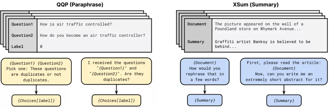 一年一总结的NLP年度进展，2021年有哪些研究热点？
