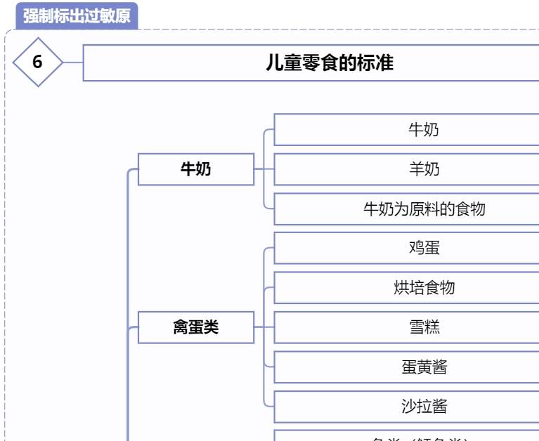 原料|过年孩子忍不住吃零食,建议收藏这篇文,能让孩子吃得开心又健康