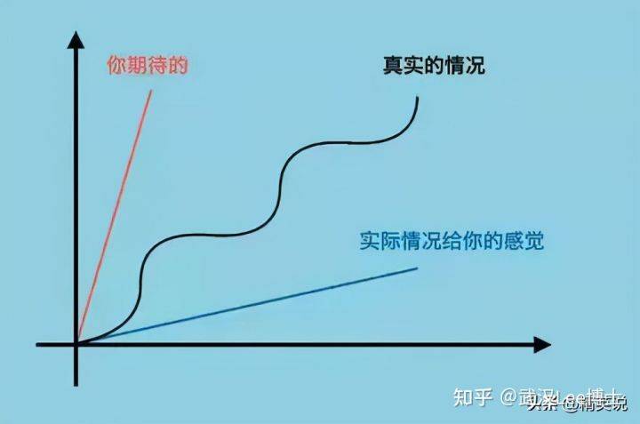 35岁高薪程序员将被淘汰？真正原因可能并非如你所想！