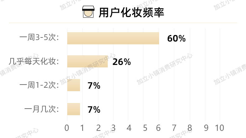 毛戈毛戈平光感柔润蜜粉 解决冬日定妆困扰