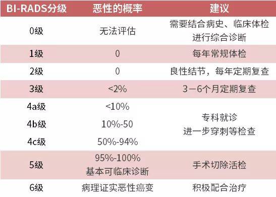 怎么查是否买了生育险 d40b912d714b42718b36bbe5d2eaea5a.jpeg