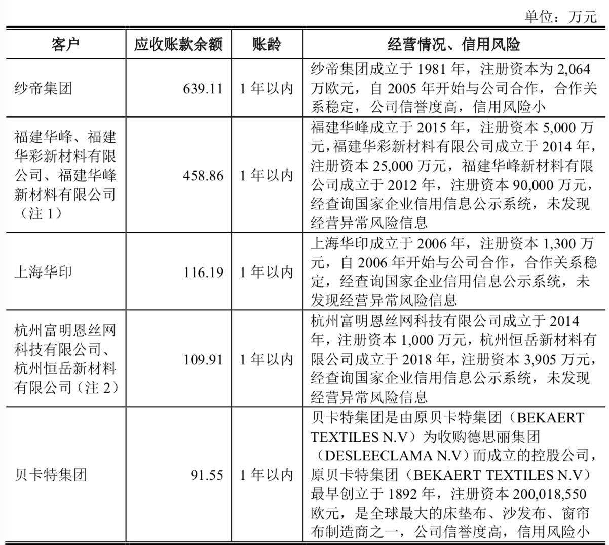 金通高纤要如何闯关？原材料价格波动或使盈利承压