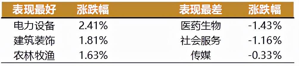 中央政治局「雙碳」會議召開，銀保監會2022工作重點，有何看點？ 科技 第4張