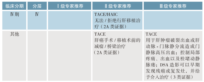 指南對比丨cscovsnccn肝細胞癌治療指南有何異同