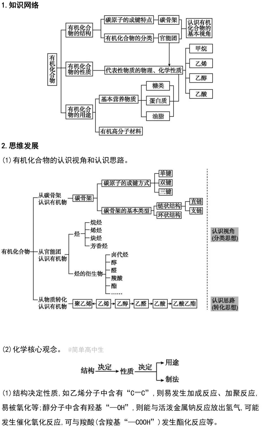 化学知识点高中 fb74fc8ca70846cdbea9e6313cdcb618.jpeg