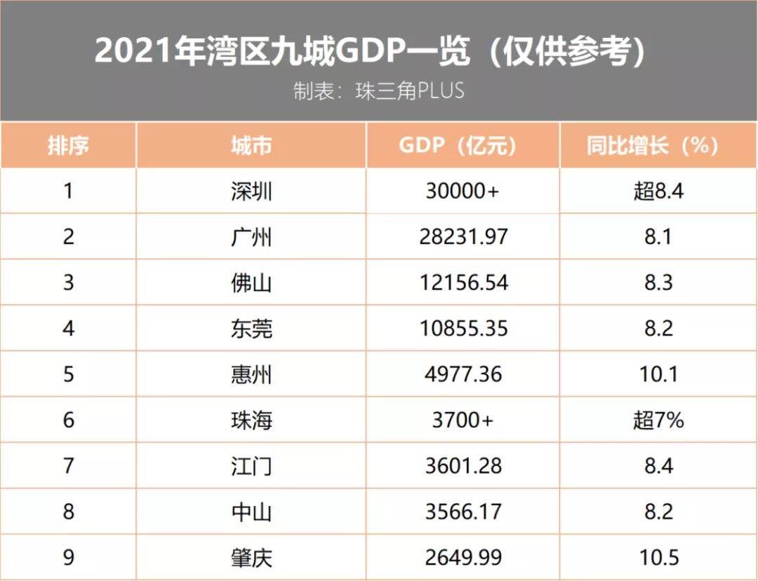 房价gdp_遍地都是房子!GDP增速倒数第一省会,发布去库存大招!(2)