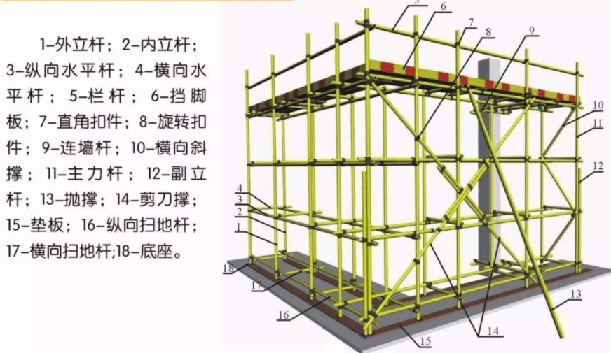 脚手架安装示意图图片