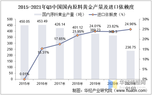 黄金首饰价格走势分析