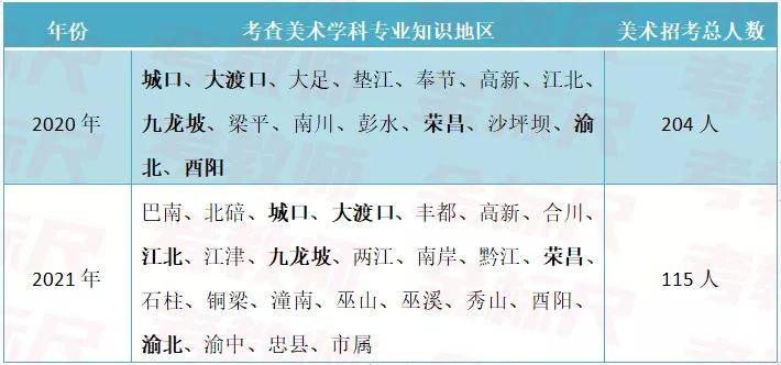 教师招聘考试科目_北京东城区教师招聘考试科目及题型(3)