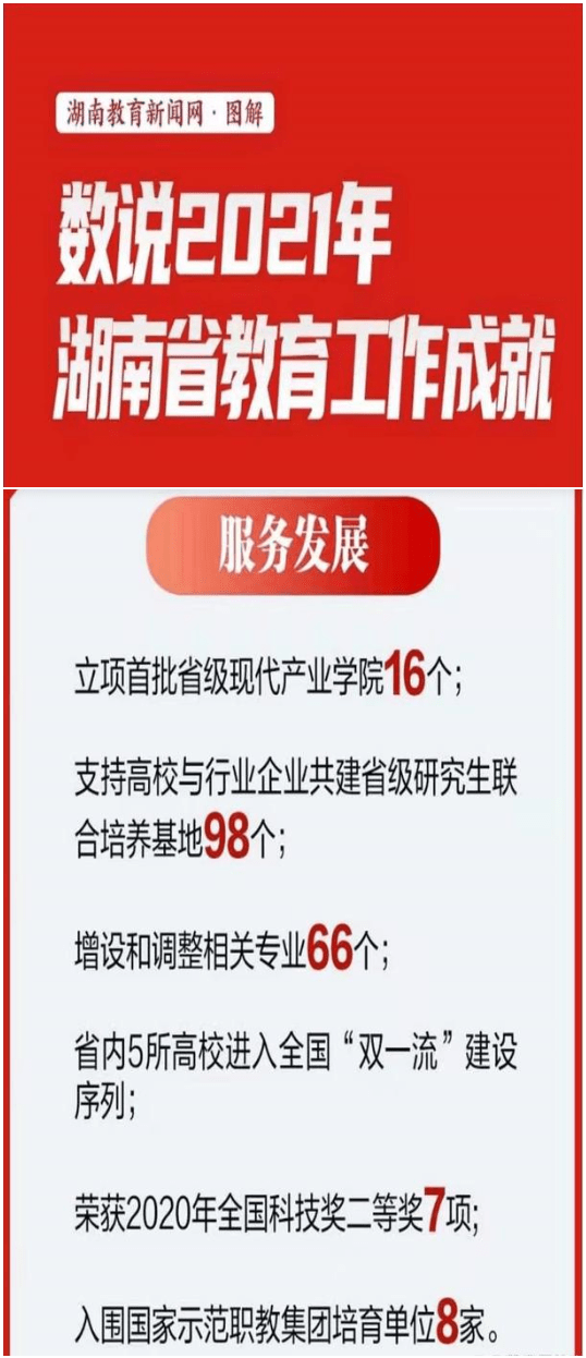 湖南省官宣，5所高校入选双一流，是长沙理工还是湘大？引人遐想