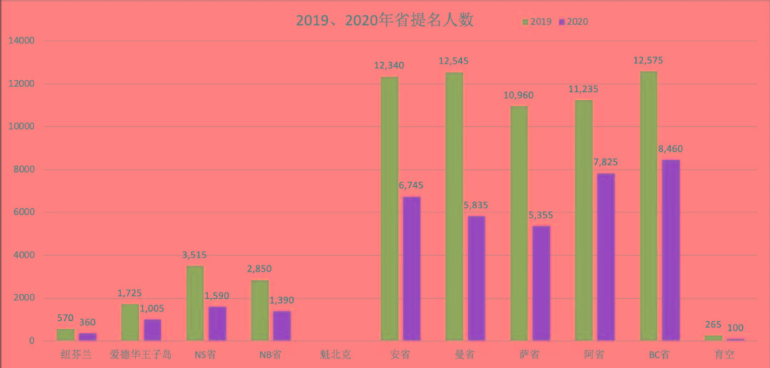 谈球吧体育2015-20加拿大移民大数据全揭秘每年30万人左右(图2)