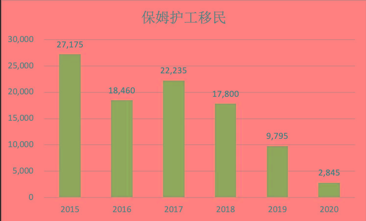 谈球吧体育2015-20加拿大移民大数据全揭秘每年30万人左右(图9)