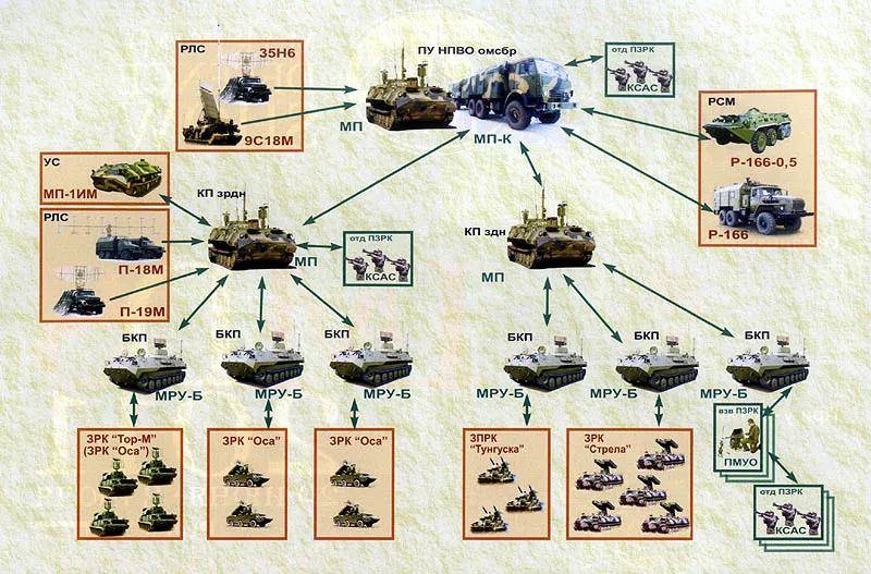 苏联军事指挥体系图片
