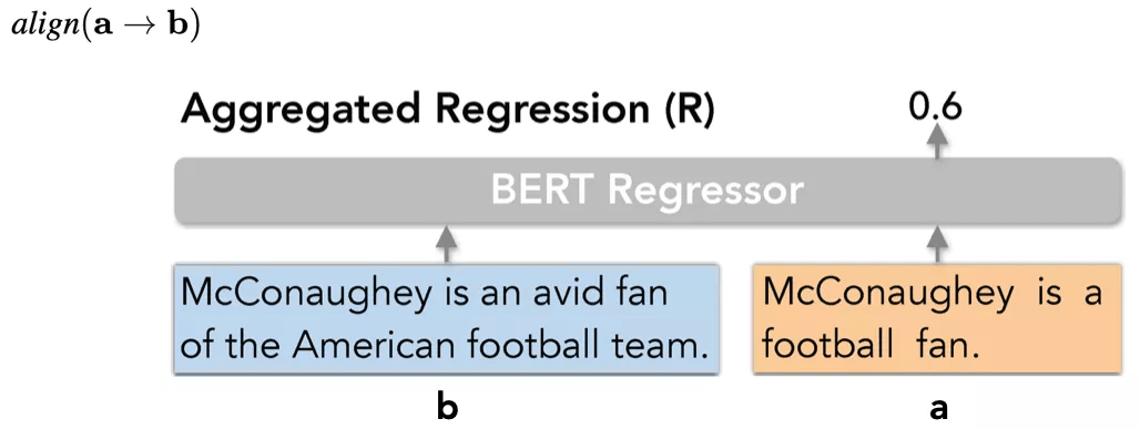 超越现有指标57.3%，邢波教授、胡志挺教授团队提统一NLG评价框架