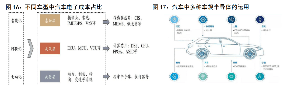 汽车芯片作用图片