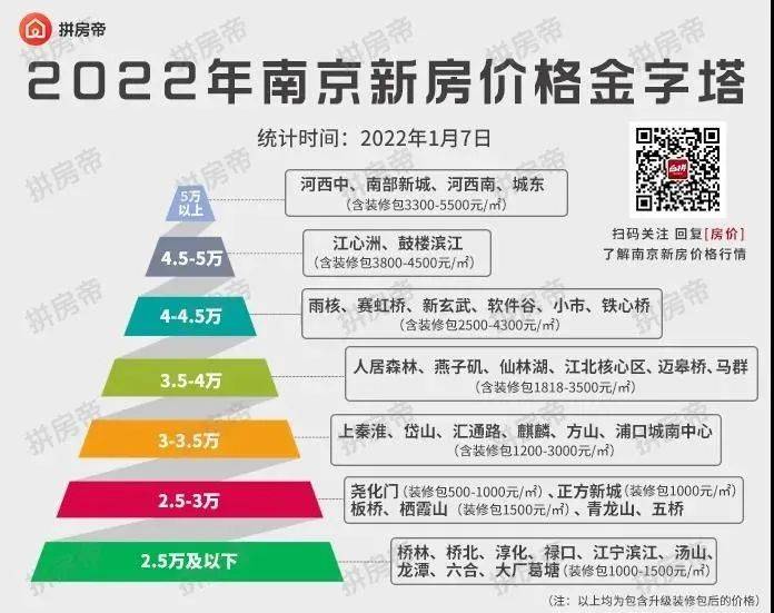 南京最新房价金字塔曝光预算300万买哪里