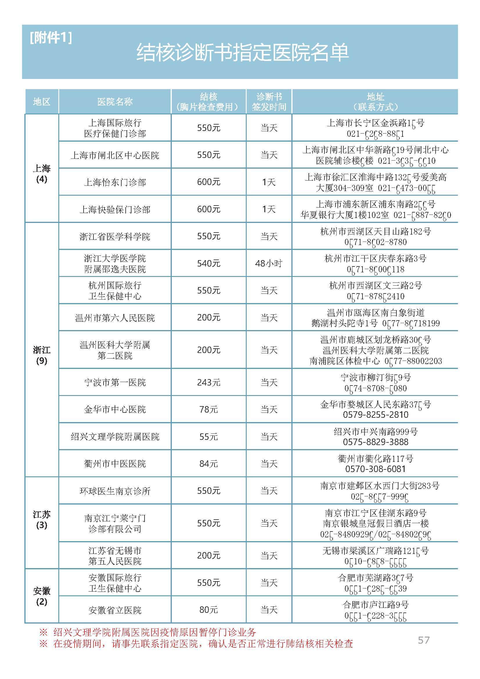 洲宜旅游2022上海领区韩国签证结核指定医院参考表