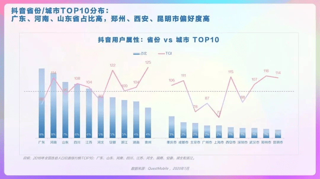 攻略|速来围观！这份住房问题攻略超贴心~