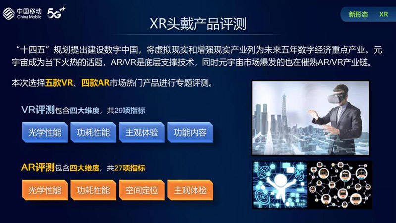 爆發的關鍵：中國移動XR產品報告揭示元宇宙入口成熟度！ 科技 第2張