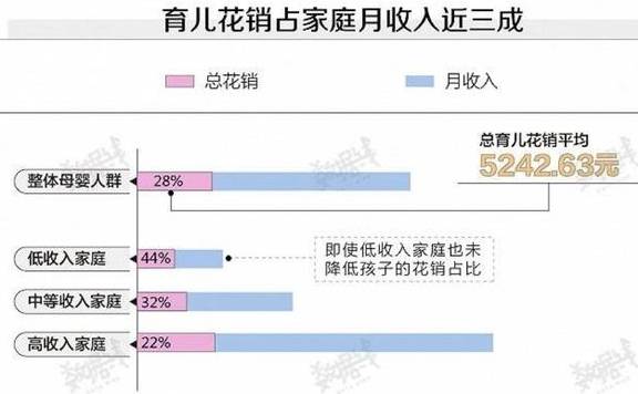 时间|我国总生育率跌破警戒线，不敢生二胎的那些“苦”，你中了几条？