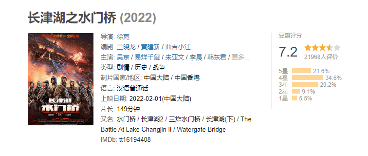 狙击手|春节档五部影片评分出炉！《四海》5.6分垫底，张艺谋值得多排片