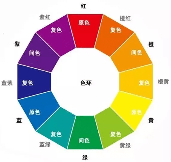 对比色最强遮瑕攻略！黑眼圈泪沟痘印斑点全都byebye