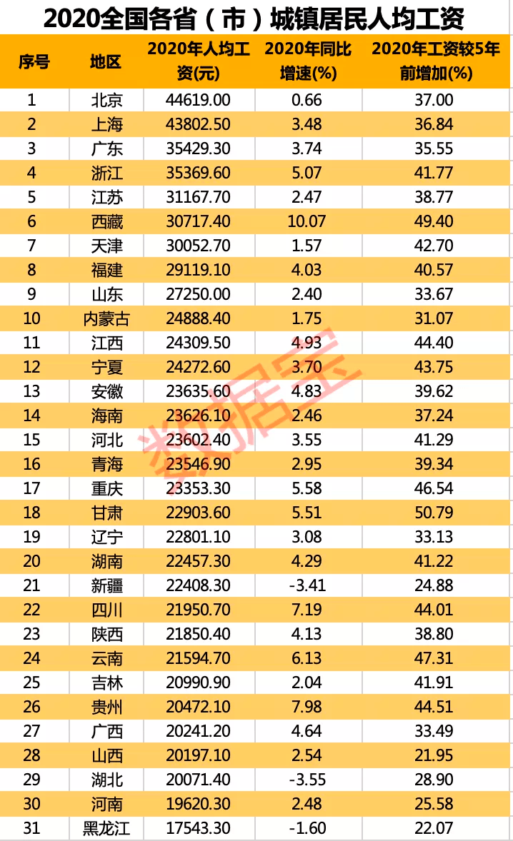 北京2021年的gdp_全年GDP超4万亿元看北京2021年经济社会发展公报