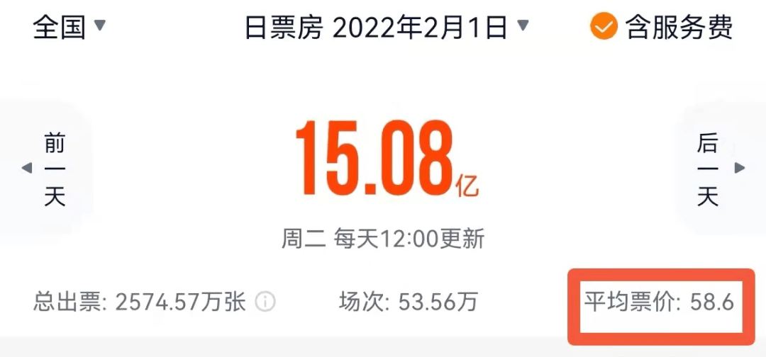 涨幅|一年涨十块，初一票价疯了吗？