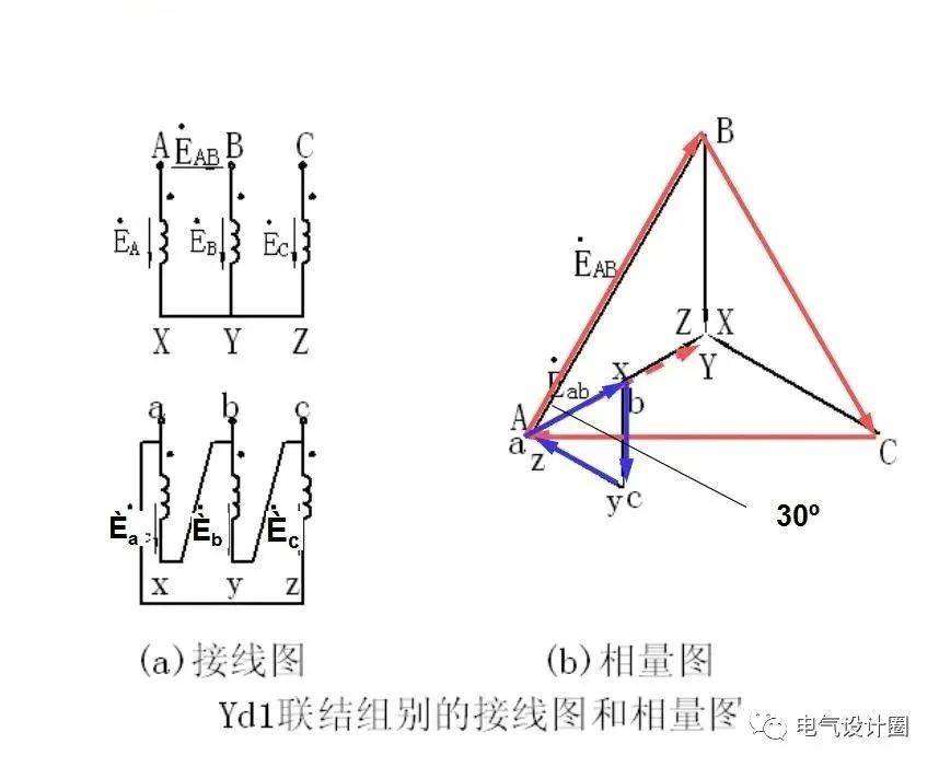 变压器接线组别dyn11yyn0yd1表示的含义及使用场合详解