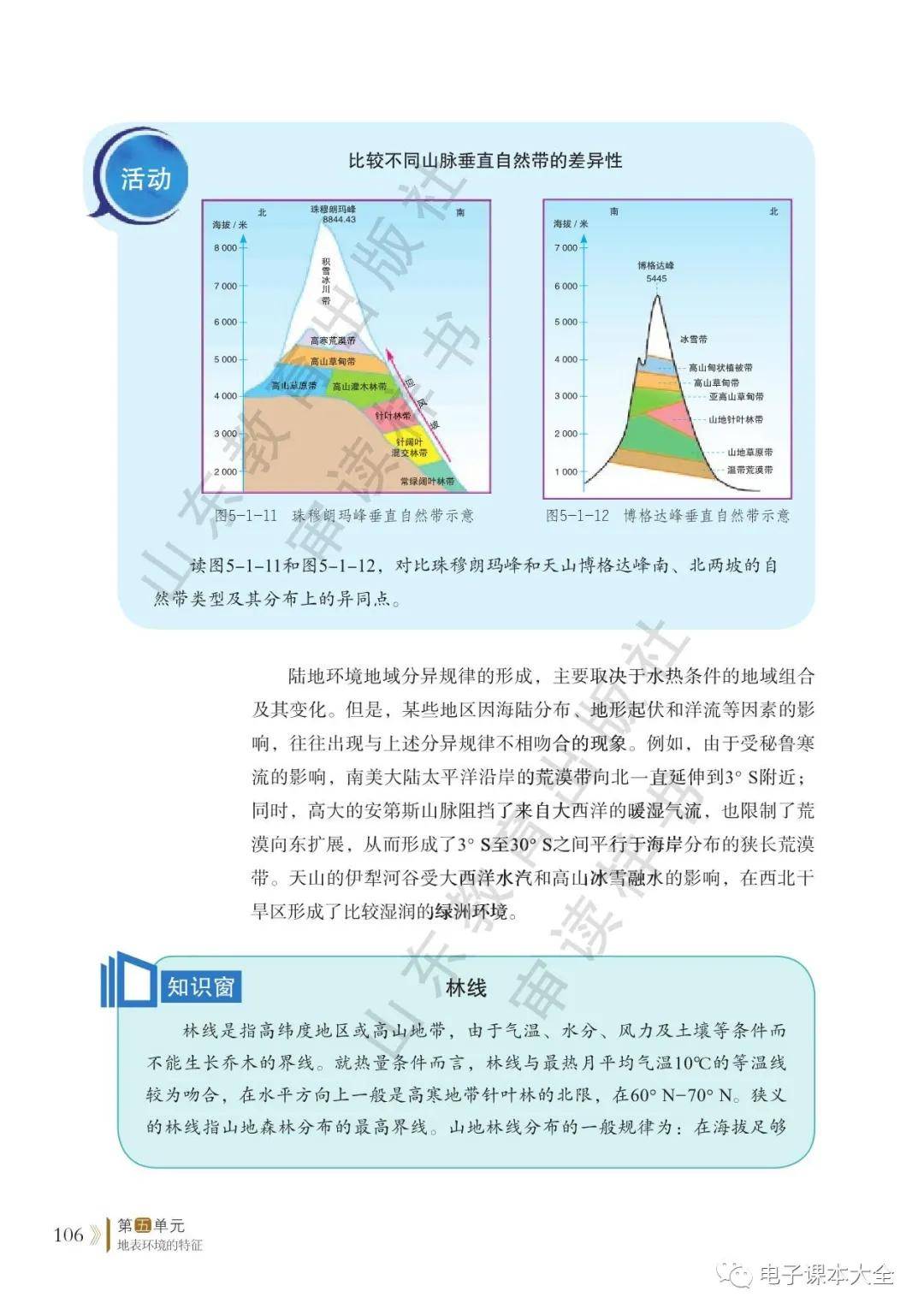 鲁教版高中地理选择性必修一电子课本(新教材pdf版)_资源_商业行为