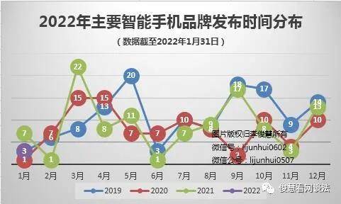 旗舰|1月智能手机盘点：新品数量环比大降，全面屏+折叠屏或成竞争焦点