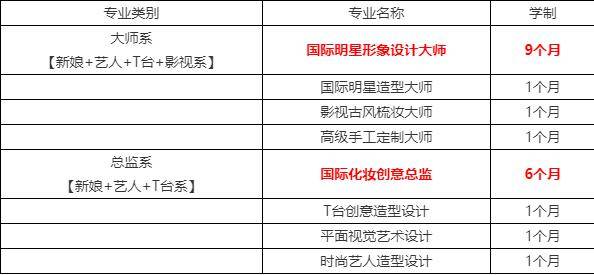 官网欧曼谛美业学校教育官网发布收费学费情况