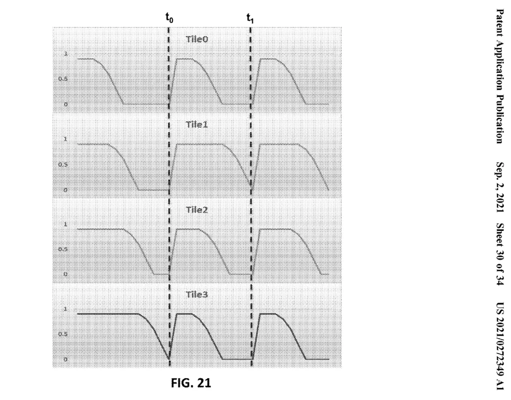 英特尔神秘专利曝光：透露GPU的未来设计方向