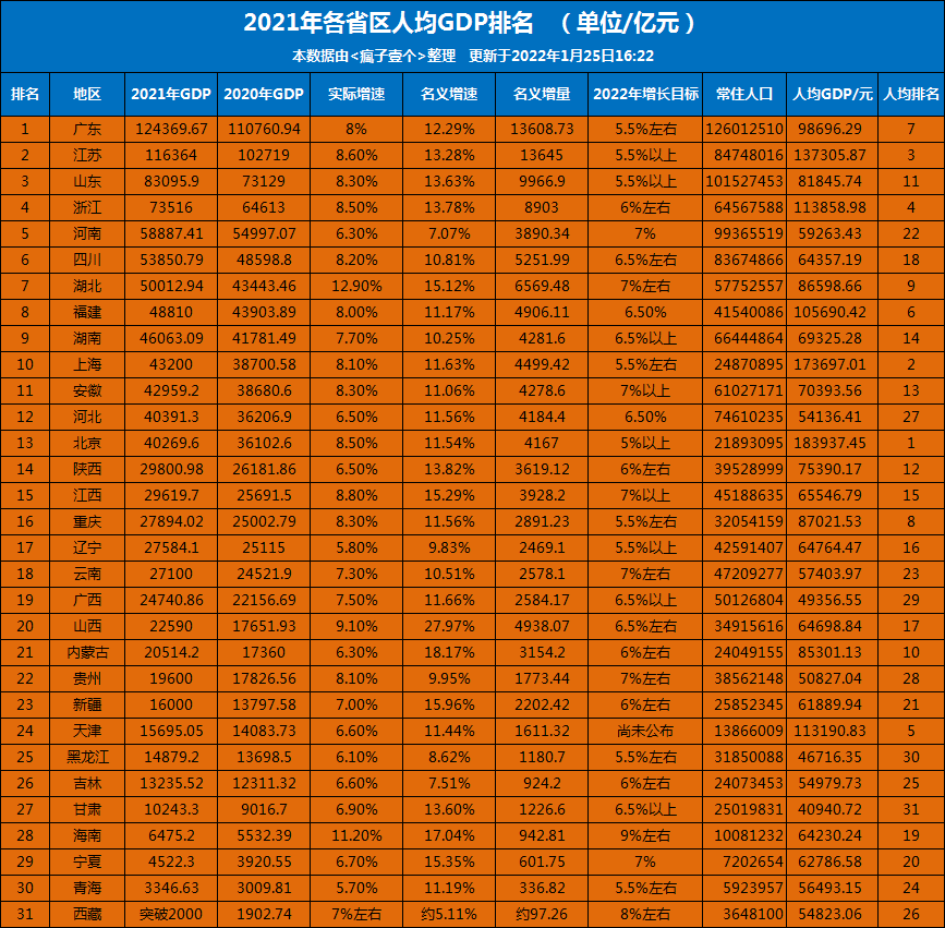 贵州省人口_贵州人口最多的城市:空气绝好堪称森林氧吧,拥有全省最大的机场