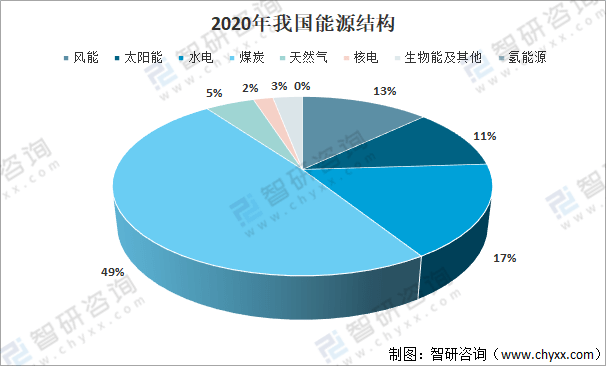 中国2060年前碳中和研究报告_碳达峰碳中和山东_国家电网对碳达峰碳中和