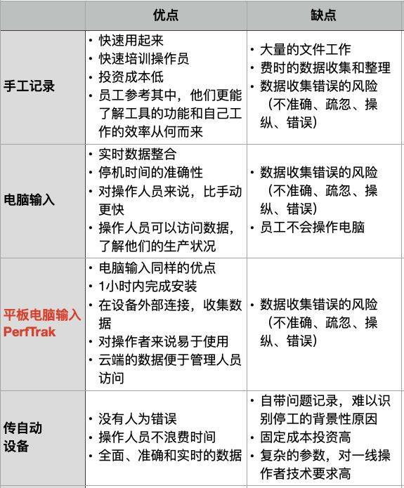 记录设备oee的最佳方法是什么
